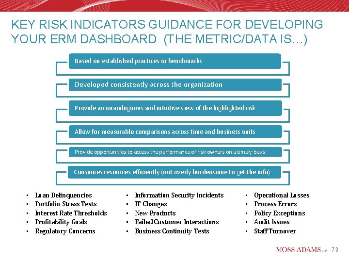 KEY RISK INDICATORS GUIDANCE FOR DEVELOPING YOUR ERM DASHBOARD (THE METRIC/DATA IS…) Based on