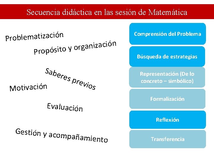 Secuencia didáctica en las sesión de Matemática Problematización n ó i c a z