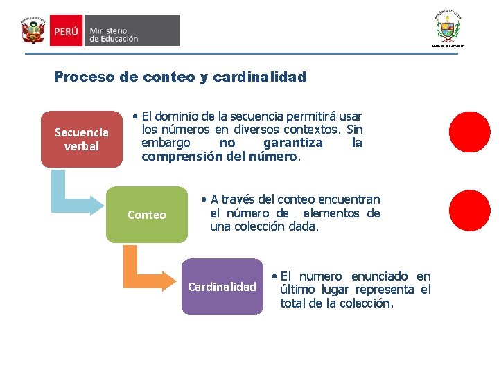 UGEL 01 EL PORVENIR Proceso de conteo y cardinalidad Secuencia verbal • El dominio