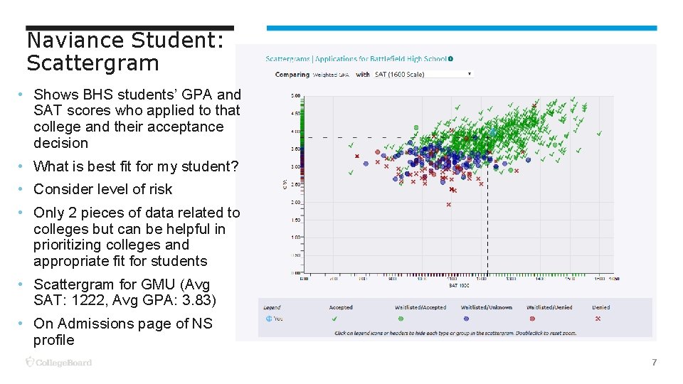 Naviance Student: Scattergram • Shows BHS students’ GPA and SAT scores who applied to