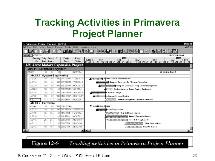 Tracking Activities in Primavera Project Planner E-Commerce: The Second Wave, Fifth Annual Edition 28