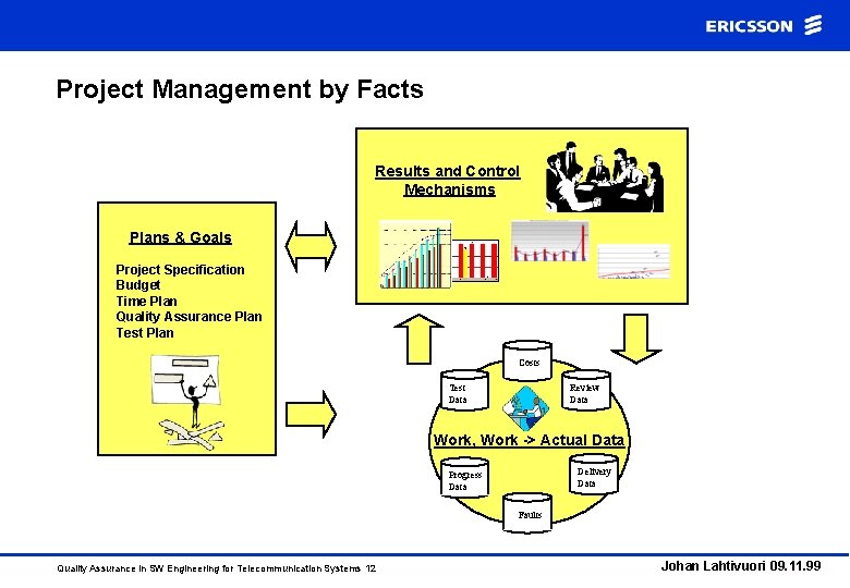 Project Management by Facts Results and Control Mechanisms Plans & Goals Project Specification Budget