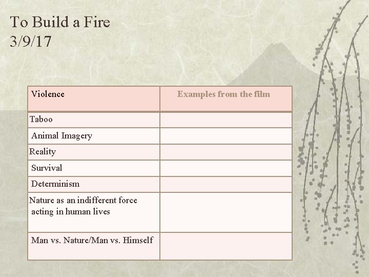 To Build a Fire 3/9/17 Violence Taboo Animal Imagery Reality Survival Determinism Nature as