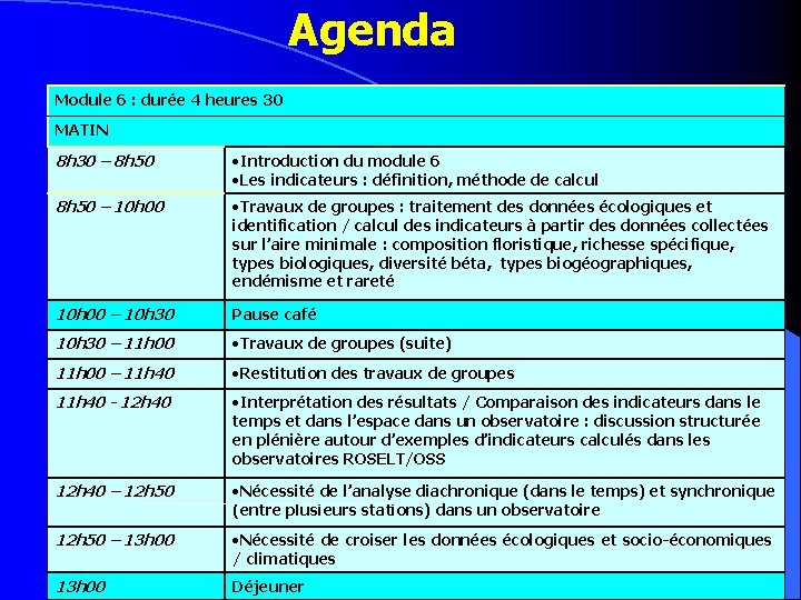 Agenda Module 6 : durée 4 heures 30 MATIN 8 h 30 – 8