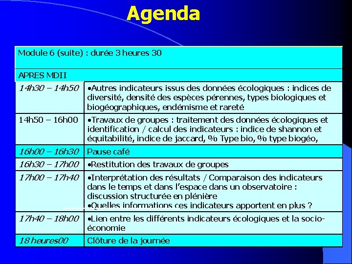 Agenda Module 6 (suite) : durée 3 heures 30 APRES MDII 14 h 30