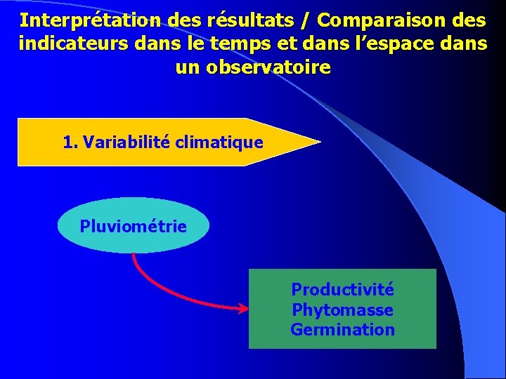 Interprétation des résultats / Comparaison des indicateurs dans le temps et dans l’espace dans