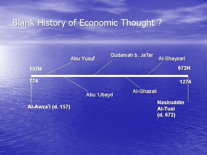 Blank History of Economic Thought ? Abu Yusuf Qudamah b. Ja’far 672 H 157