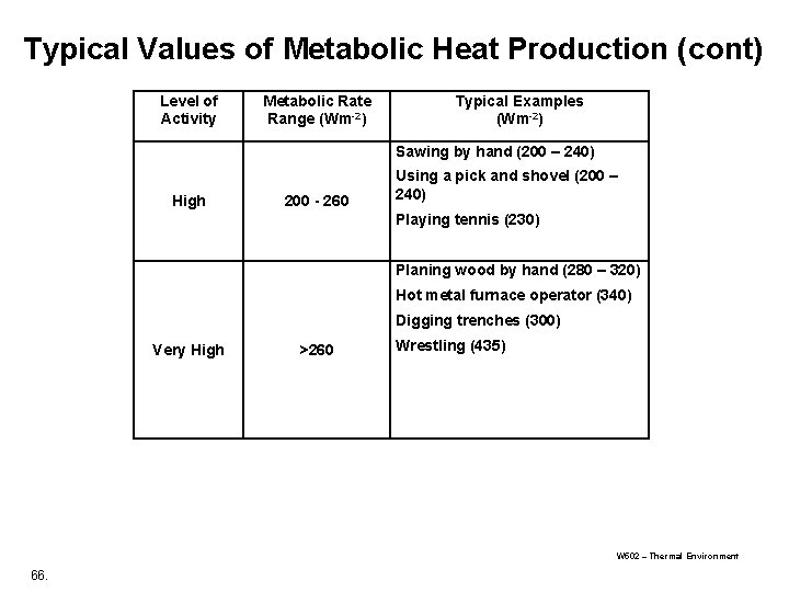 Typical Values of Metabolic Heat Production (cont) Level of Activity Metabolic Rate Range (Wm-2)