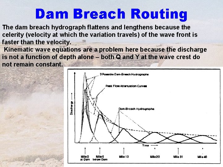 Dam Breach Routing The dam breach hydrograph flattens and lengthens because the celerity (velocity