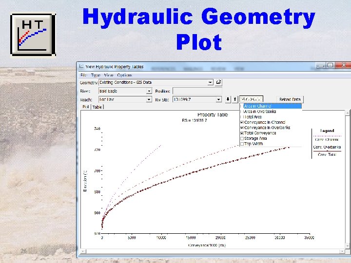 Hydraulic Geometry Plot 26 