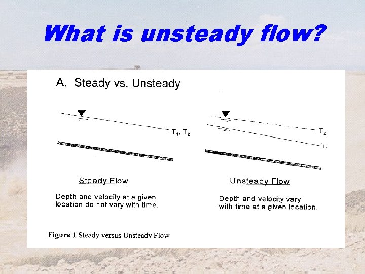 What is unsteady flow? 