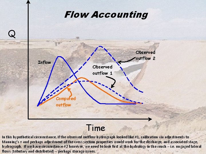 Flow Accounting Q Observed outflow 2 Inflow Observed outflow 1 Computed outflow Time In