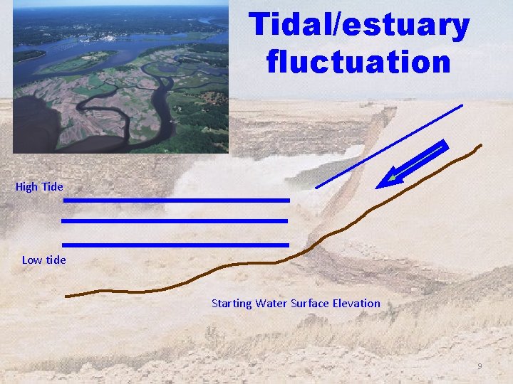 Tidal/estuary fluctuation High Tide Low tide Starting Water Surface Elevation 9 