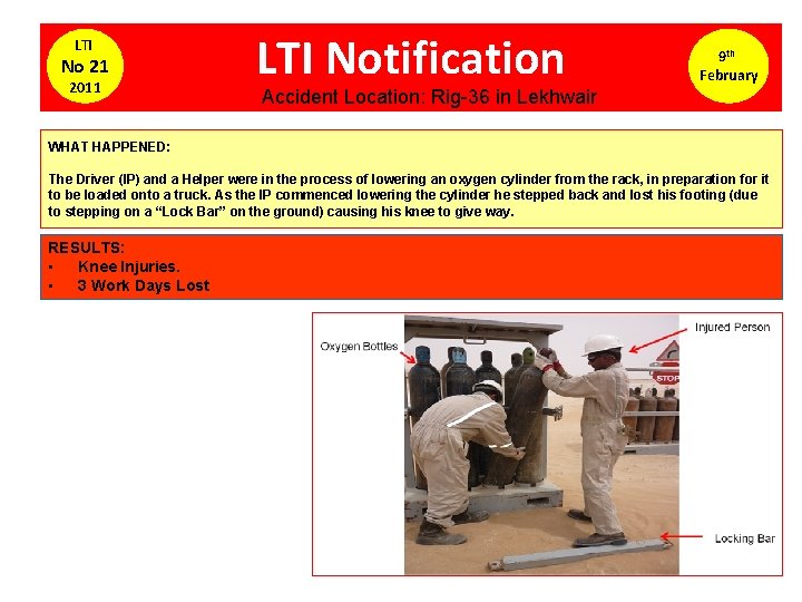 LTI No 21 2011 LTI Notification 9 th February Accident Location: Rig-36 in Lekhwair