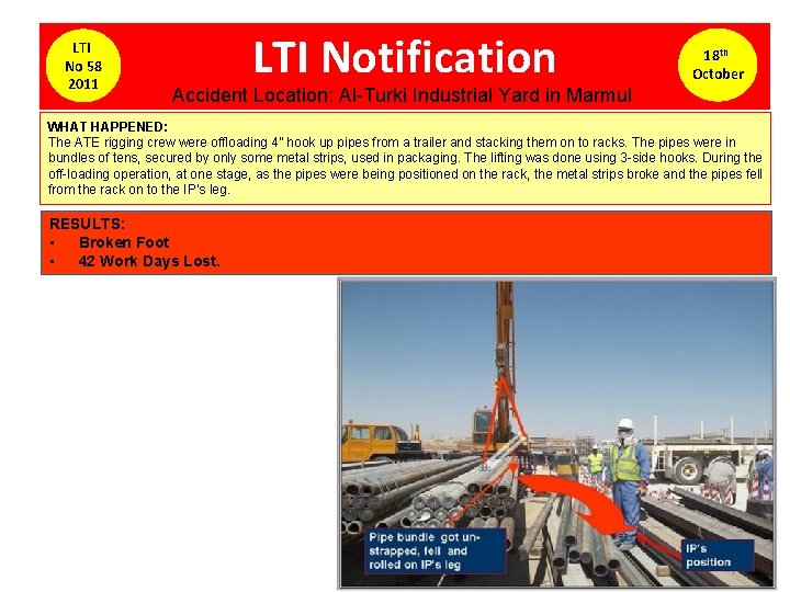 LTI No 58 2011 LTI Notification 18 th October Accident Location: Al-Turki Industrial Yard