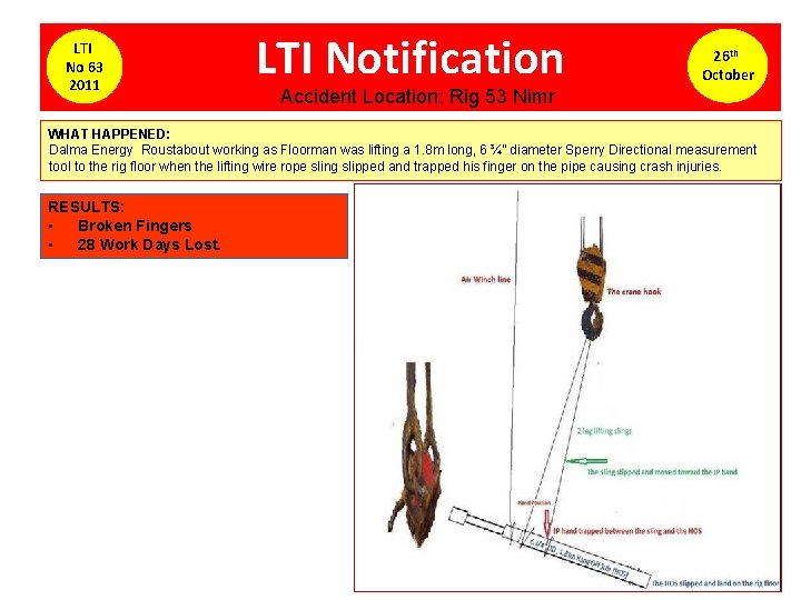 LTI No 63 2011 LTI Notification 26 th October Accident Location: Rig 53 Nimr