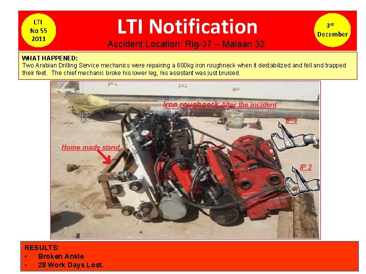 LTI No 55 2011 LTI Notification 3 rd December Accident Location: Rig-37 – Malaan