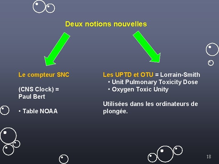 Deux notions nouvelles Le compteur SNC (CNS Clock) = Paul Bert • Table NOAA