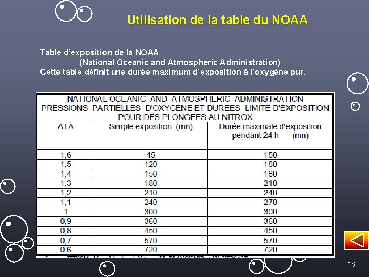 Utilisation de la table du NOAA Table d’exposition de la NOAA (National Oceanic and