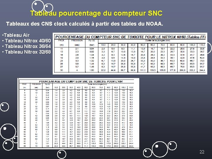 Tableau pourcentage du compteur SNC Tableaux des CNS clock calculés à partir des tables