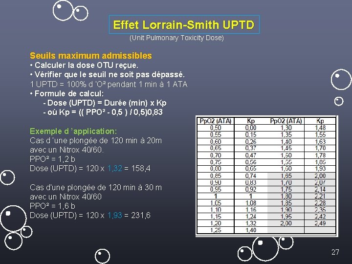 Effet Lorrain-Smith UPTD (Unit Pulmonary Toxicity Dose) Seuils maximum admissibles • Calculer la dose