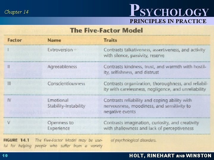 Chapter 14 PSYCHOLOGY PRINCIPLES IN PRACTICE 10 HOLT, RINEHART AND WINSTON 