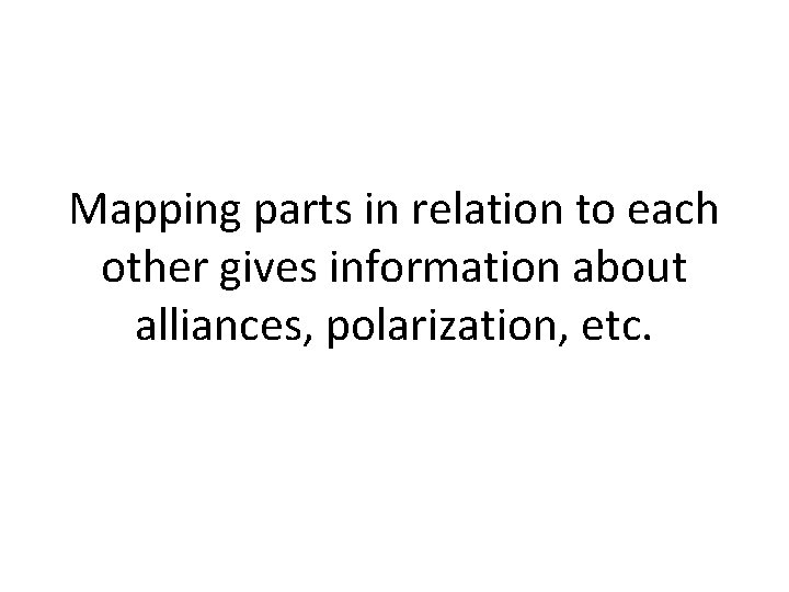 Mapping parts in relation to each other gives information about alliances, polarization, etc. 