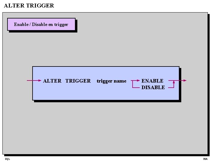 ALTER TRIGGER Enable / Disable en trigger ALTER TRIGGER SQL trigger name ENABLE DISABLE