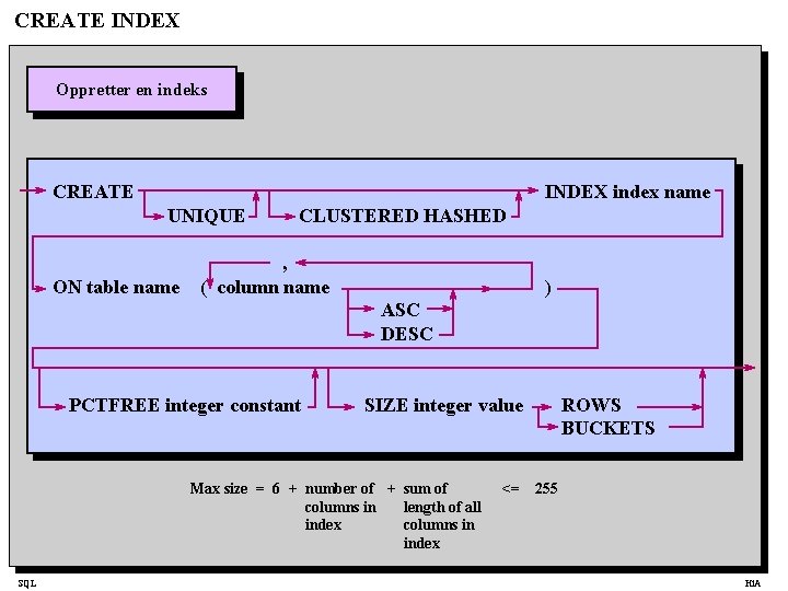 CREATE INDEX Oppretter en indeks CREATE INDEX index name UNIQUE ON table name CLUSTERED