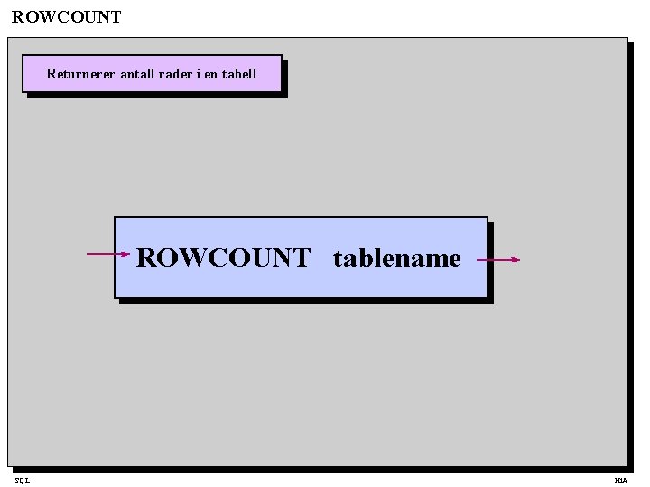 ROWCOUNT Returnerer antall rader i en tabell ROWCOUNT tablename SQL Hi. A 