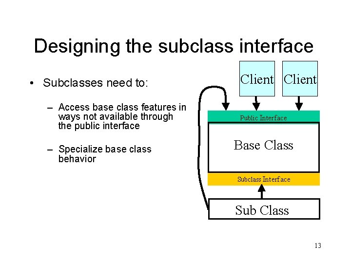 Designing the subclass interface • Subclasses need to: – Access base class features in