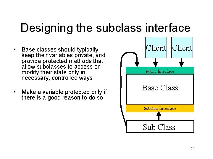 Designing the subclass interface • Base classes should typically keep their variables private, and