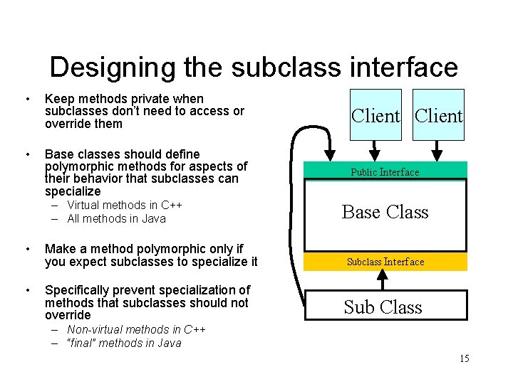 Designing the subclass interface • Keep methods private when subclasses don’t need to access