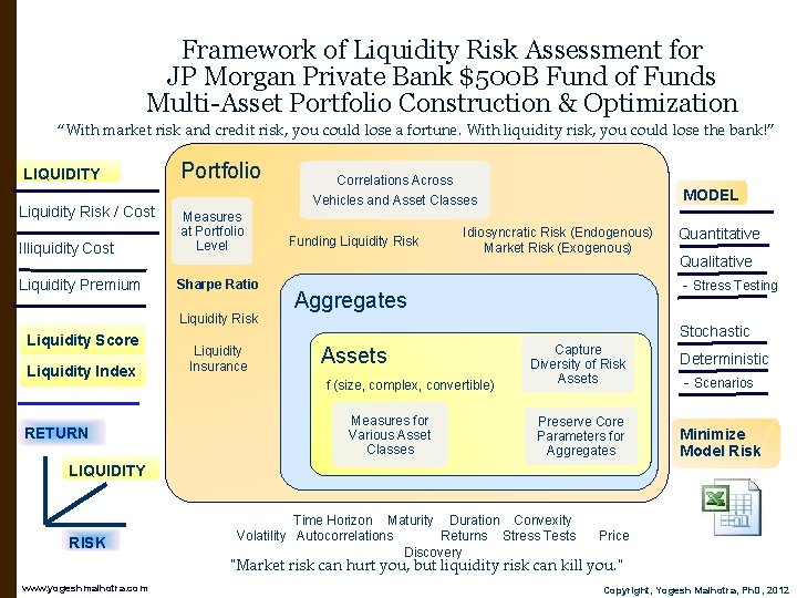 Framework of Liquidity Risk Assessment for JP Morgan Private Bank $500 B Fund of