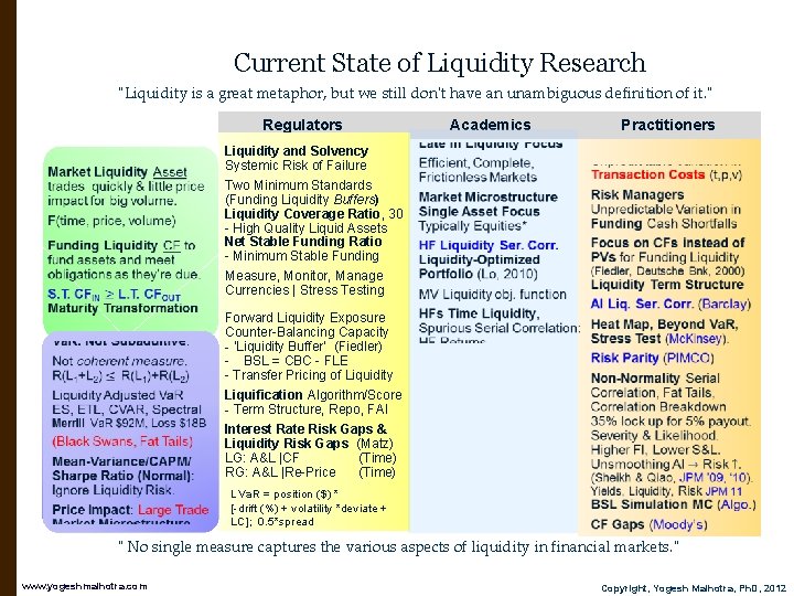 Current State of Liquidity Research "Liquidity is a great metaphor, but we still don't