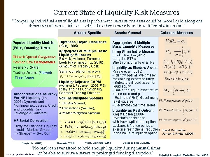 Current State of Liquidity Risk Measures “Comparing individual assets’ liquidities is problematic because one
