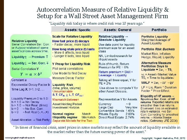 Autocorrelation Measure of Relative Liquidity & Setup for a Wall Street Asset Management Firm