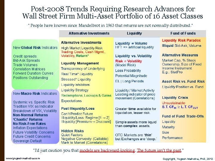 Post-2008 Trends Requiring Research Advances for Wall Street Firm Multi-Asset Portfolio of 16 Asset