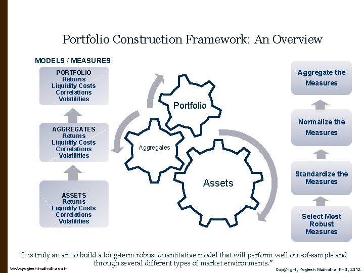 Portfolio Construction Framework: An Overview MODELS / MEASURES Aggregate the PORTFOLIO Returns Liquidity Costs