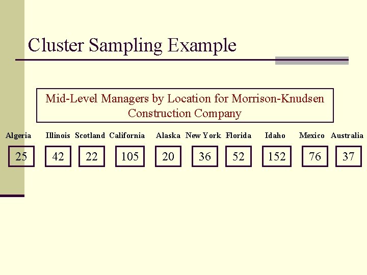 Cluster Sampling Example Mid-Level Managers by Location for Morrison-Knudsen Construction Company Algeria 25 Illinois