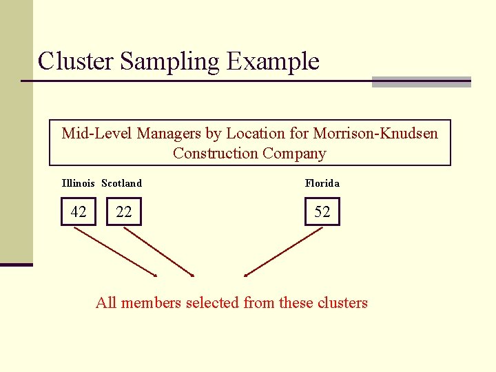 Cluster Sampling Example Mid-Level Managers by Location for Morrison-Knudsen Construction Company Illinois Scotland 42