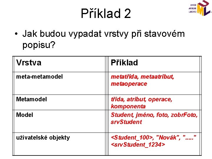 Příklad 2 • Jak budou vypadat vrstvy při stavovém popisu? Vrstva Příklad meta-metamodel metatřída,