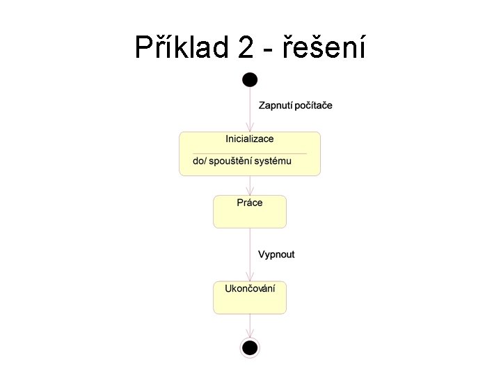 Příklad 2 - řešení 