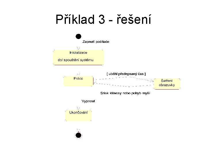 Příklad 3 - řešení 