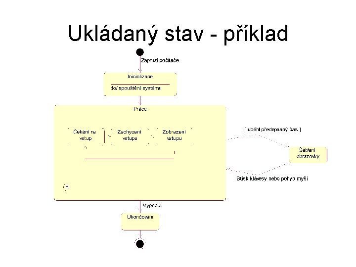 Ukládaný stav - příklad 