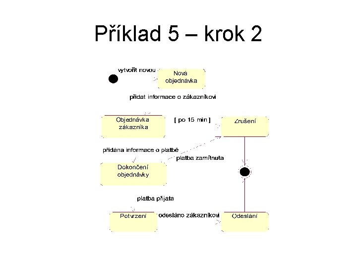 Příklad 5 – krok 2 