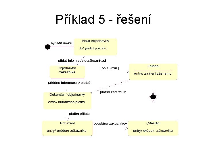 Příklad 5 - řešení 