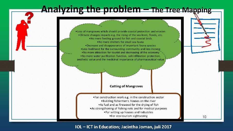 ? Analyzing the problem – The Tree Mapping 10 IOL – ICT in Education;