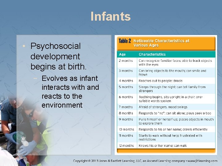 Infants • Psychosocial development begins at birth. − Evolves as infant interacts with and Infants • Psychosocial development begins at birth. − Evolves as infant interacts with and