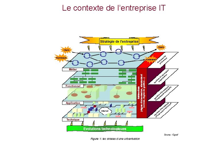 Le contexte de l’entreprise IT > 13 